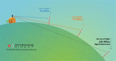 TV Broadcast Tower Locator 